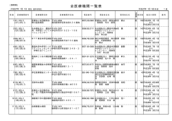 静岡歯科併設（PDF：91KB）