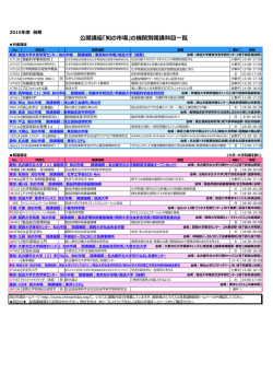 2015年度知の市場開講科目一覧（リーフレット）