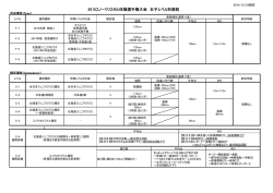 一覧表