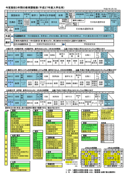 今宮高校3年間の教育課程表（平成27年度入学生用）