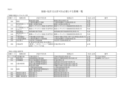 登録・免許又は許可を必要とする業種一覧