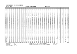 SPM測定結果平成26年8月分（神田局）（PDF：14.2KB）