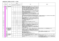 地域住民のご意見とその対応－その他