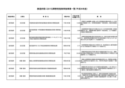 鹿児島県 （PDF形式：128KB）