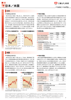 日本／米国 - 三菱UFJ投信