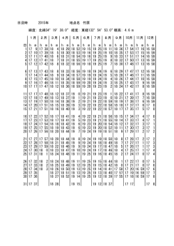 日没時 2015年 地点名: 竹原 緯度: 北緯34°19′38.0″ 経度: 東経132