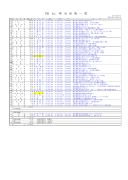 『連 合』 構 成 組 織 一 覧
