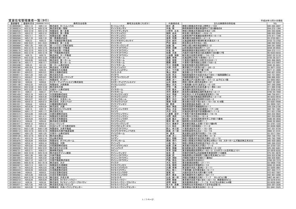 賃貸住宅管理業者一覧 タ行