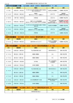 高知市民図書館 本館 tel.088−823−9451／高知市本町5−1−30 旭