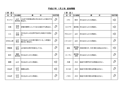 平成27年1月上旬 産地情報