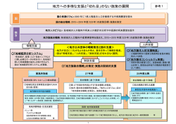 まち・ひと・しごと概要について