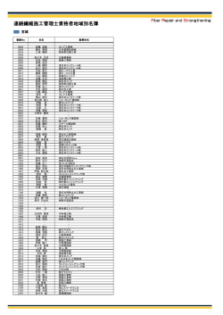 連続繊維施工管理士資格者地域別名簿