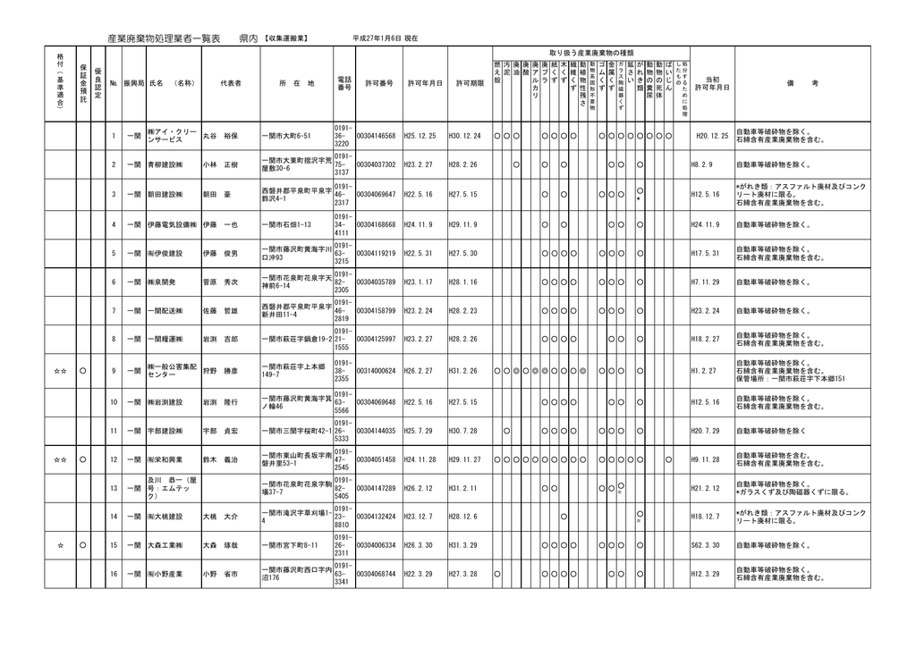 産業廃棄物処理業者一覧表 県内 収集運搬業