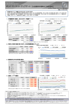 ボンド・マーケット・アップデート 【公益債券市場等のご参考資料】