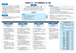 田布施町子ども・子育て支援事業計画〈案〉概 要