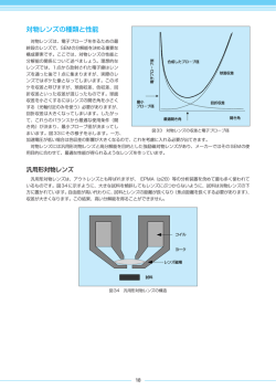対物レンズの種類と性能 - jeol.com.au