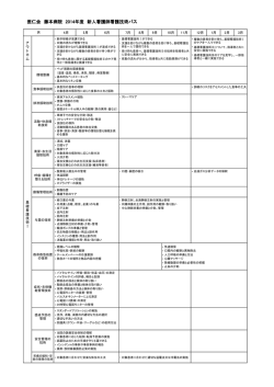 新人看護師技術パスはこちら