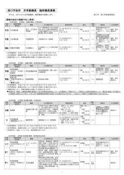 4月1日以降採用の非常勤・臨時職員の募集要項（PDF：359KB）