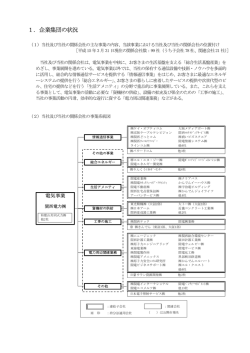 1． 企業集団の状況