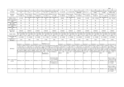 仕様書別紙1・2・3（昭和町分室他11施設）（PDF:65 KB）