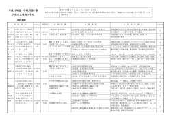 平成23年度 学校評価一覧 大館市立城南小学校