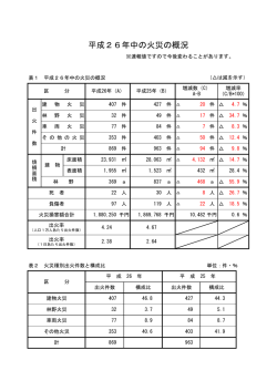 平成26年中の火災の概要