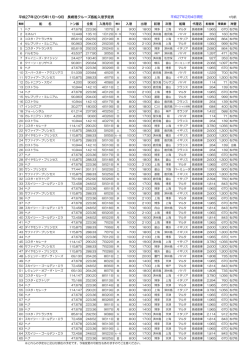 H27年(2015年)1月～9月長崎港クルーズ客船入港予定表