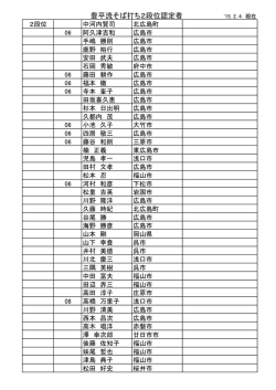 二段位認定者