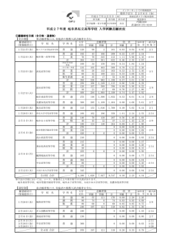 平成27年度 岐阜県私立高等学校 入学試験志願状況