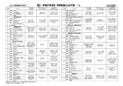 2月分学校給食献立表（PDF：267KB）