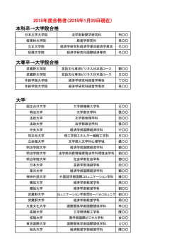 本科卒→大学院合格 大専卒→大学院合格 大学 2015年度合格者