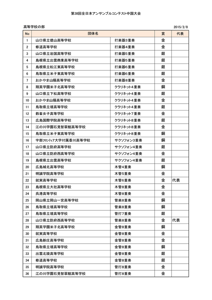 第38回全日本アンサンブルコンテスト中国大会結果 高等学校の部