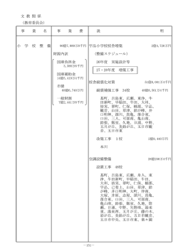 文 教 関 係 （教育委員会） 事 業 名 事 業 費 説