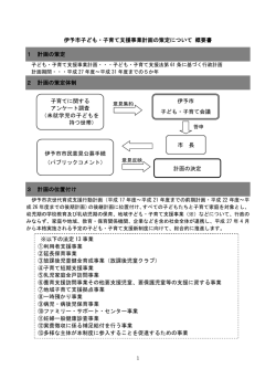 子育てに関する アンケート調査 （未就学児の子どもを 持つ世帯） 伊予市
