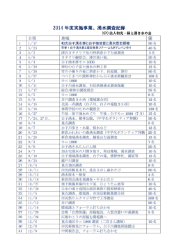 2014 年度実施事業、湧水調査記録