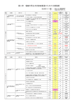 男女共同参画推進のための目標指標 （PDF：170.43 KB ）