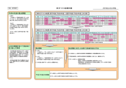 平成26年度 新体力テスト 改善計画