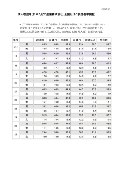 成人喫煙率（日本たばこ産業株式会社：全国たばこ喫煙者率調査）（PDF