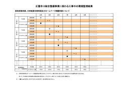 正蓮寺川総合整備事業に係わる工事中の環境監視結果