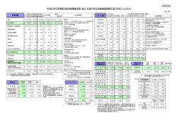 ハイライト資料 (PDF 208KB)