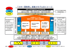 「小中一貫教育」須賀川モデルのイメージ