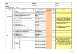 CSR取り組み項目チェックリスト