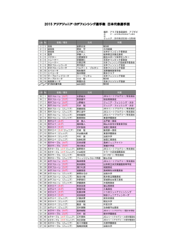 2015 アジアJr･Cad選手権（UAE）日本代表名簿
