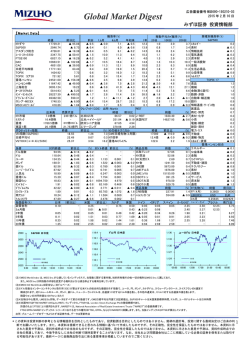 Global Market Digest