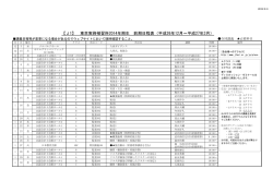 J1（2014年期生）