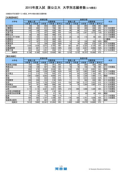 2015年度入試 国公立大 大学別志願者数（2/6現在） - Kei-Net
