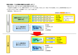 業者の皆様へ【入札情報の掲載方法を変更します。】 こ れ