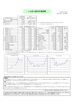 国内金利株式情報