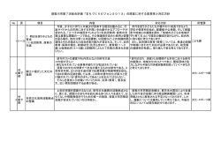 須賀川市第7次総合計画「まちづくりビジョン2013」の原案に対する意見