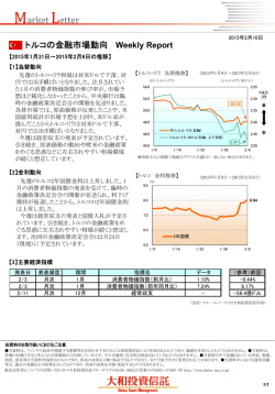トルコの金融市場動向 Weekly Report